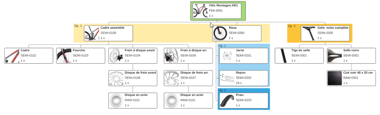 Nomenclature Velo OBSF